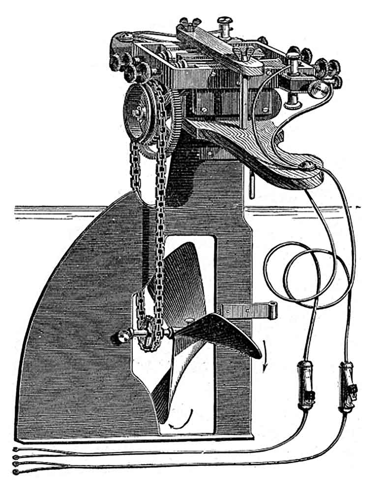 Siemens-tyyppinen perämoottori on kiinnitetty peräsimeen. Kuva: Georges Dary, Across Electricity, Pariisi, Librairie Nony et Cie, 900.